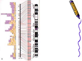 Lucky StudentAlfred Sturtevant 1911Columbia UniversityWorked in Morgan’s LabHypothesisIf two genes are farther apart on a chromosome, the they are more likely to be separated during meiosisExperimentMeasured the rate at which linked genes were separated and recombined to make a “map” of distances between genesConclusionRecombination rates could be used to make gene mapsGene maps showed the location of a gene on a chromosome