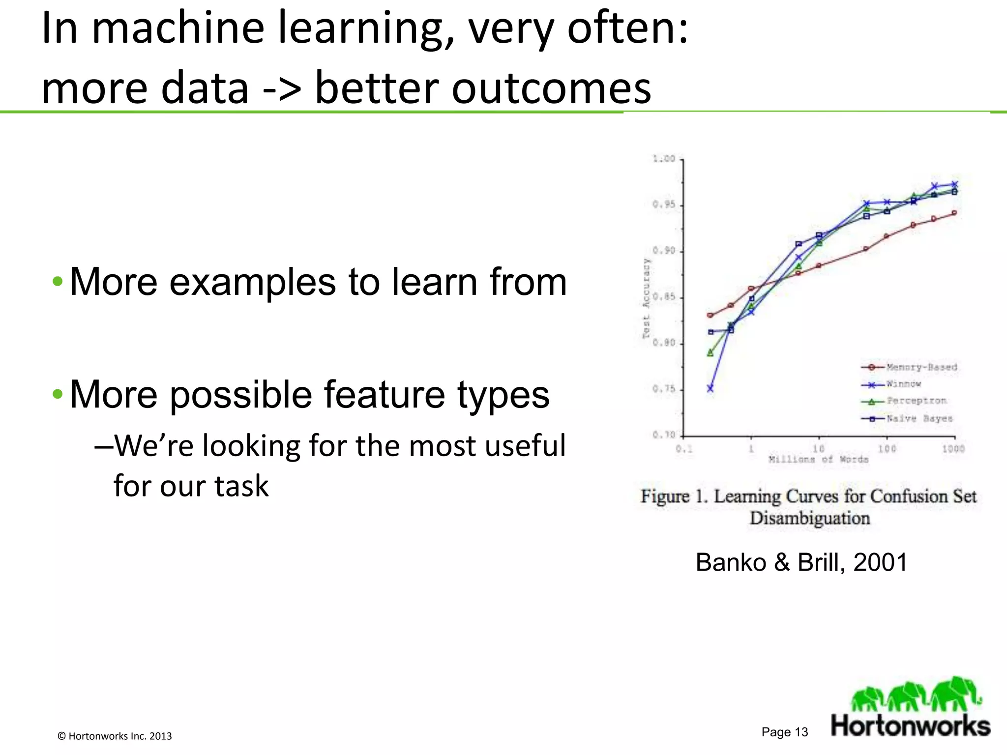 © Hortonworks Inc. 2013 Page 13
In machine learning, very often:
more data -> better outcomes
Banko & Brill, 2001
•More examples to learn from
•More possible feature types
–We’re looking for the most useful
for our task
 