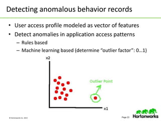 © Hortonworks Inc. 2013 Page 23
Detecting anomalous behavior records
• User access profile modeled as vector of features
• Detect anomalies in application access patterns
– Rules based
– Machine learning based (determine “outlier factor”: 0…1)
 