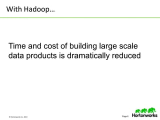 © Hortonworks Inc. 2013 Page 6
With Hadoop…
Time and cost of building large scale
data products is dramatically reduced
 