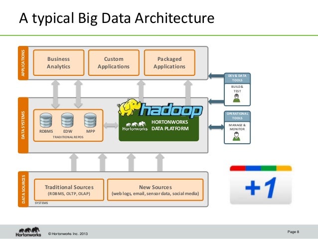 Data Services Apache Build Data Services Apache Build