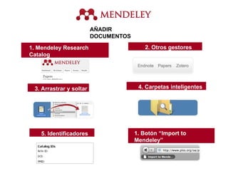 AÑADIR
DOCUMENTOS
1. Botón “Import to
Mendeley”
2. Otros gestores
3. Arrastrar y soltar 4. Carpetas inteligentes
5. Identificadores
1. Mendeley Research
Catalog
 