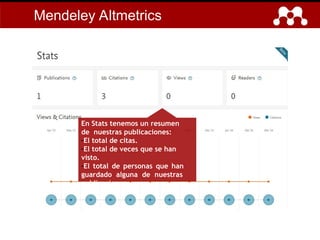Mendeley Altmetrics
En Stats tenemos un resumen
de nuestras publicaciones:
-El total de citas.
-El total de veces que se han
visto.
-El total de personas que han
guardado alguna de nuestras
publicaciones.
 
