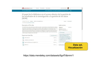 Data set.
Visualización
https://data.mendeley.com/datasets/5gvf7dbnmr/1
 