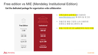 Free edition vs MIE (Mendeley Institutional Edition)
• 구독기관의 네트워크를 이용하여
www.Mendeley.com 에 접속 및 로그인
• 자동으로 해당 기관의 소속 이용자로
인증되고 용량 업그레이드 됨
• 유효 기간은 로그인 날짜로부터 1년간 유효
 