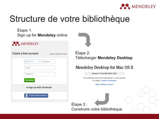 Étape 1:
Sign up for Mendeley online
Étape 2:
Télécharger Mendeley Desktop
Étape 3 :
Construire votre bibliothèque
Structure de votre bibliothèque
 