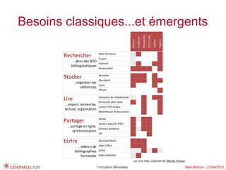 Besoins classiques...et émergents




                                  sur une idée originale de Martin Fenner

             Formation Mendeley                                             Alain Marois - 27/04/2010
 