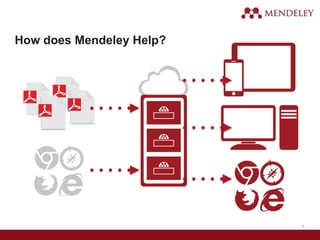 4
How does Mendeley Help?
 