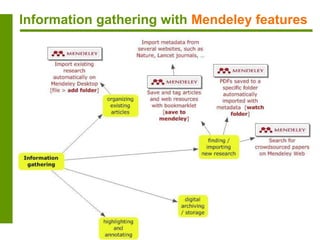 Information gathering with Mendeley features
 