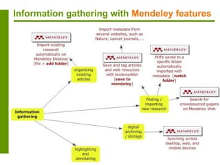 Information gathering with Mendeley features
 