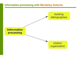 Information processing with Mendeley features
 