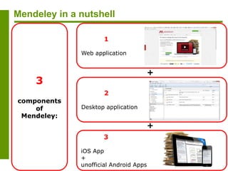 Mendeley in a nutshell
1
Web application
2
Desktop application
3
iOS App
+
unofficial Android Apps
3
components
of
Mendeley:
+
+
 