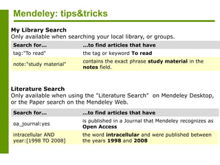 Mendeley: tips&tricks
My Library Search
Only available when searching your local library, or groups.
Search for... ...to find articles that have
tag:"To read" the tag or keyword To read
note:"study material"
contains the exact phrase study material in the
notes field.
Literature Search
Only available when using the "Literature Search" on Mendeley Desktop,
or the Paper search on the Mendeley Web.
Search for... ...to find articles that have
oa_journal:yes
is published in a Journal that Mendeley recognizes as
Open Access
intracellular AND
year:[1998 TO 2008]
the word intracellular and were published between
the years 1998 and 2008
 