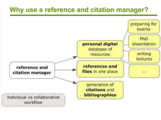 Why use a reference and citation manager?
 