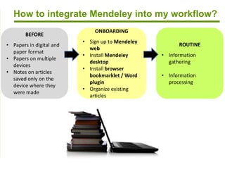 How to integrate Mendeley into my workflow?
ONBOARDING
• Sign up to Mendeley
web
• Install Mendeley
desktop
• Install browser
bookmarklet / Word
plugin
• Organize existing
articles
ROUTINE
• Information
gathering
• Information
processing
BEFORE
• Papers in digital and
paper format
• Papers on multiple
devices
• Notes on articles
saved only on the
device where they
were made
 