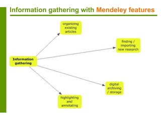 Information gathering with Mendeley features
 