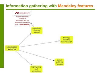 Information gathering with Mendeley features
 
