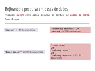 rosemary = 4,004 documentos
Pesquisa: alecrim como agente potencial de combate ao câncer de mama.
Base: Scopus
Refinando a pesquisa em bases de dados
"breast cancer"
OR
"ma?mary cancer"
OR
"ma?mary neoplasia" = 352,961
documentos
"rosmarinus officinalis" OR
rosemary = 4,876 documentos
“breast cancer” = 350,968 documentos
 