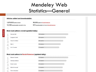 Mendeley Web Statistics—General 