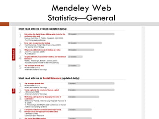 Mendeley Web Statistics—General 