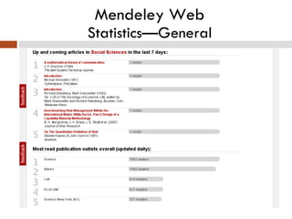 Mendeley Web Statistics—General 