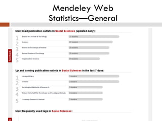Mendeley Web Statistics—General 
