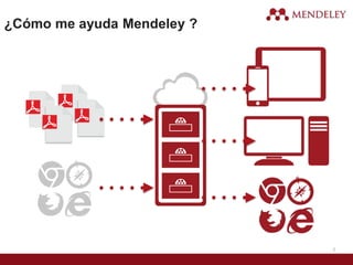 5
¿Cómo me ayuda Mendeley ?
 