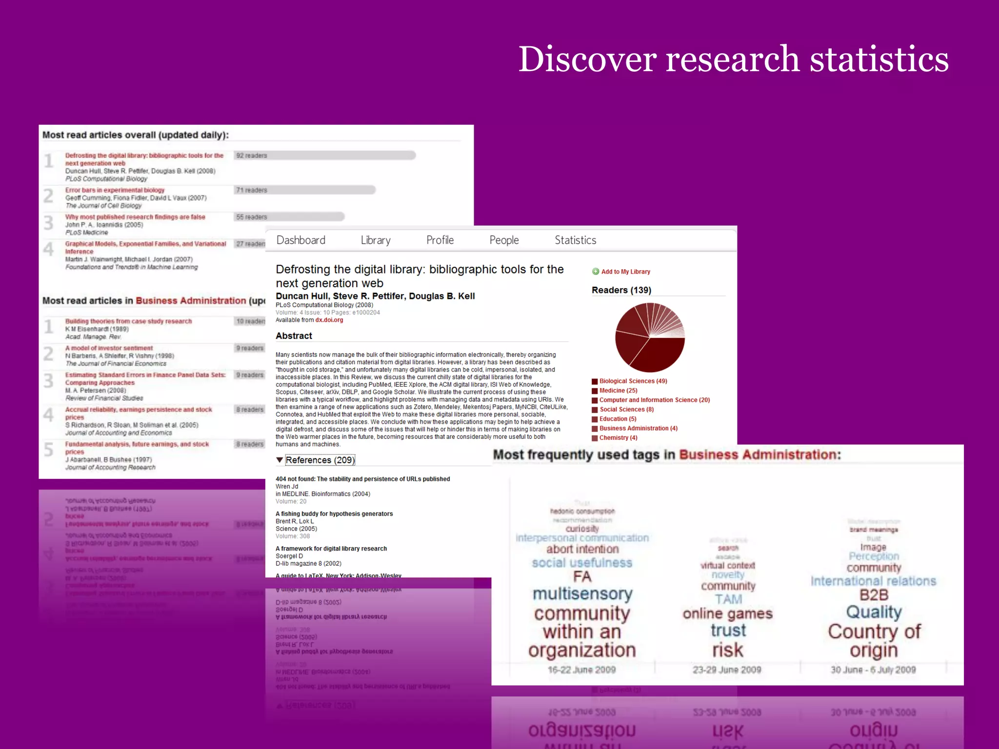 Discover research statistics
 