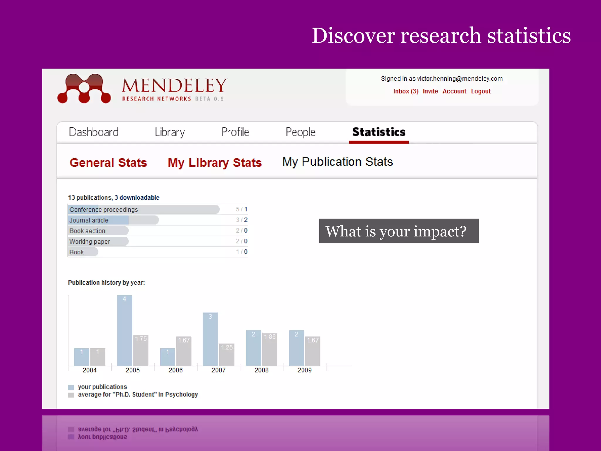 Discover research statistics
What is your impact?
 
