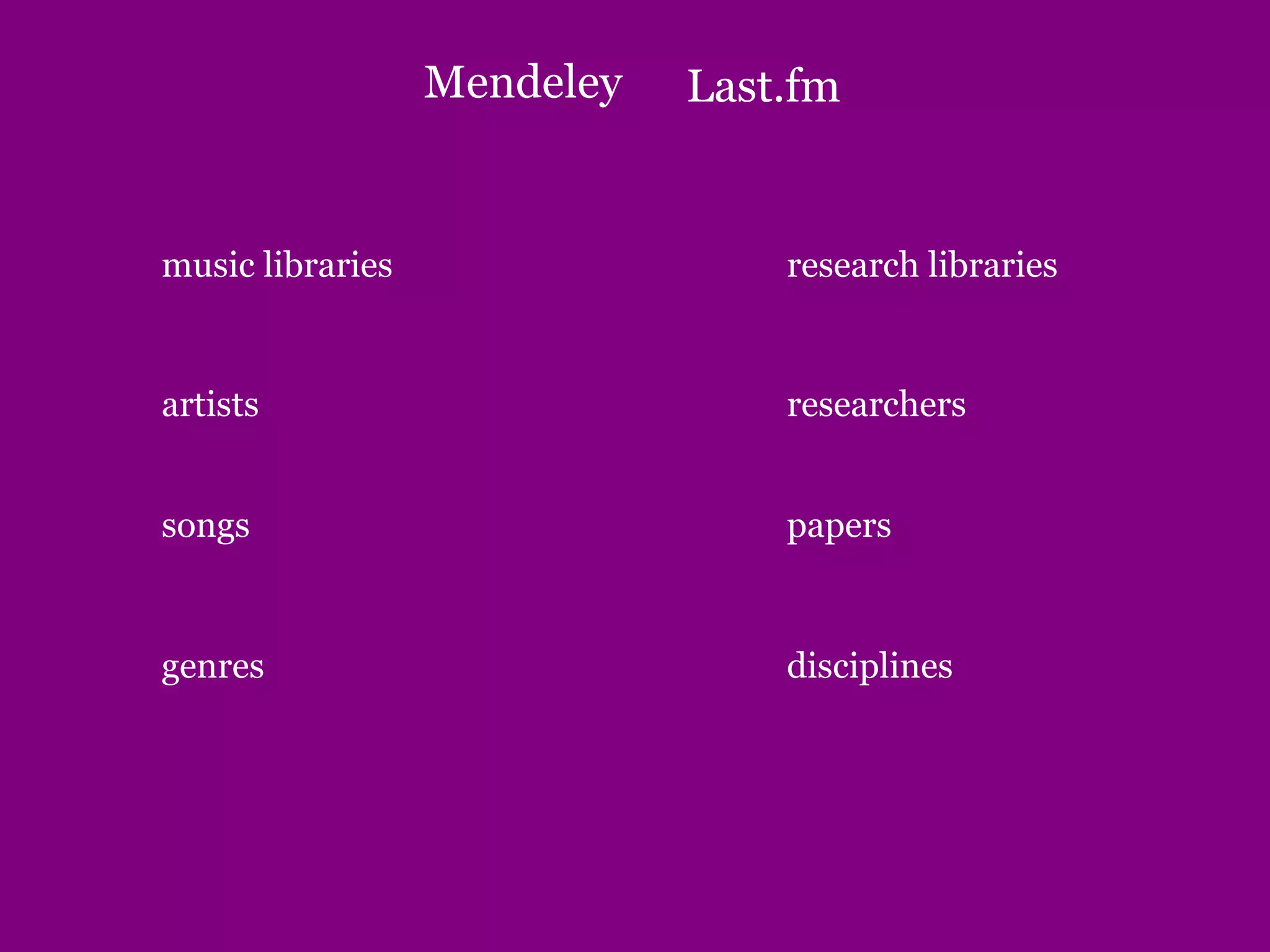 research libraries
researchers
papers
disciplines
music libraries
artists
songs
genres
Last.fm
Mendeley
 