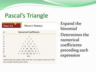 Pascal’s Triangle
– Expand the
binomial
– Determines the
numerical
coefficients
preceding each
expression
 