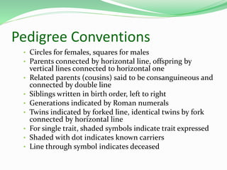Pedigree Conventions
• Circles for females, squares for males
• Parents connected by horizontal line, offspring by
vertical lines connected to horizontal one
• Related parents (cousins) said to be consanguineous and
connected by double line
• Siblings written in birth order, left to right
• Generations indicated by Roman numerals
• Twins indicated by forked line, identical twins by fork
connected by horizontal line
• For single trait, shaded symbols indicate trait expressed
• Shaded with dot indicates known carriers
• Line through symbol indicates deceased
 