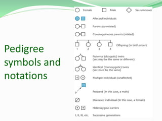 Pedigree
symbols and
notations
 