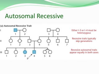 Autosomal Recessive
 