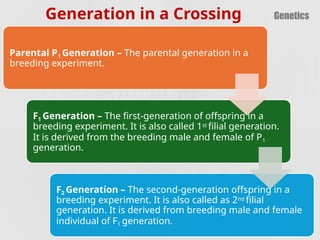 Mendelian law of Inhertance Dr. Thirunahari Ugandhar.pptx