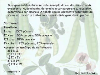 Dois genes alelos atuam na determinação da cor das sementes de
    uma planta: A, dominante, determina a cor púrpura e a, recessivo,
    determina a cor amarela. A tabela abaixo apresenta resultados de
    vários cruzamentos feitos com diversas linhagens dessa planta:
 
Cruzamento
Resultado
I x aa 100% púrpura
II x aa 50% púrpura; 50% amarelo
III x aa 100% amarelo
IV x Aa      75% púrpura; 25% amarelo
Apresentam genótipo Aa as linhagens:
   a) I e II
   b) II e III
   c) II e IV
   d) I e IV
   e) III e IV

•   Resposta: A
                                                       Regina Lúcia
 