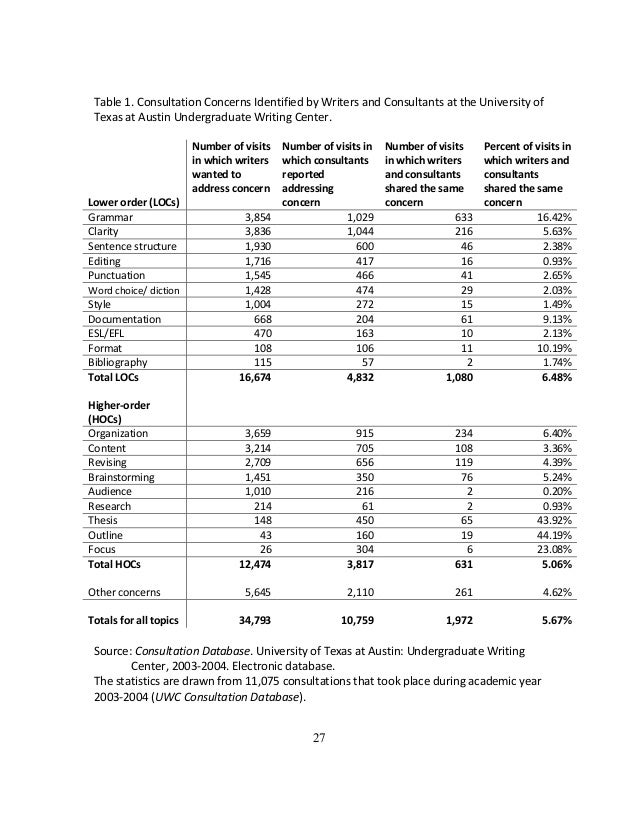 30 Business Intelligence Dissertation Topics To Choose For Research