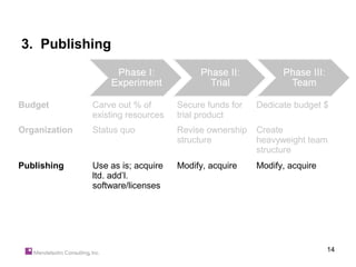 3. Publishing



Budget         Carve out % of       Secure funds for   Dedicate budget $
               existing resources   trial product
Organization   Status quo           Revise ownership   Create
                                    structure          heavyweight team
                                                       structure
Publishing     Use as is; acquire   Modify, acquire    Modify, acquire
               ltd. add’l.
               software/licenses




                                                                         14
 