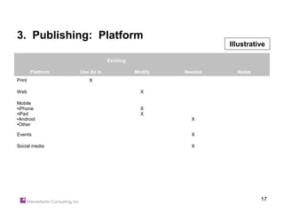 3. Publishing: Platform
                                                            Illustrative

                               Existing

        Platform   Use As Is              Modify   Needed     Notes
Print                 X

Web                                         X

Mobile
•iPhone                                     X
•iPad                                       X
•Android                                             X
•Other

Events                                               X

Social media                                         X




                                                                      17
 