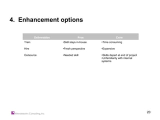 4. Enhancement options

            Deliverables                Pros                    Cons
    Train                  •Skill stays in-house   •Time consuming

    Hire                   •Fresh perspective      •Expensive

    Outsource              •Needed skill           •Skills depart at end of project
                                                   •Unfamiliarity with internal
                                                   systems




                                                                                      20
 