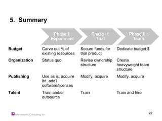 5. Summary



Budget         Carve out % of       Secure funds for   Dedicate budget $
               existing resources   trial product
Organization   Status quo           Revise ownership   Create
                                    structure          heavyweight team
                                                       structure
Publishing     Use as is; acquire   Modify, acquire    Modify, acquire
               ltd. add’l.
               software/licenses
Talent         Train and/or         Train              Train and hire
               outsource


                                                                         22
 