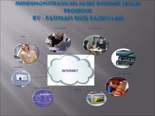 Internet/ Hot Spots                Video Conferencing




        Voice




                                                                                                     CPE




E Learning

                                                 INTERNET
                                                                                             Information System




                Data Communication
                                                           Multimedia
 
