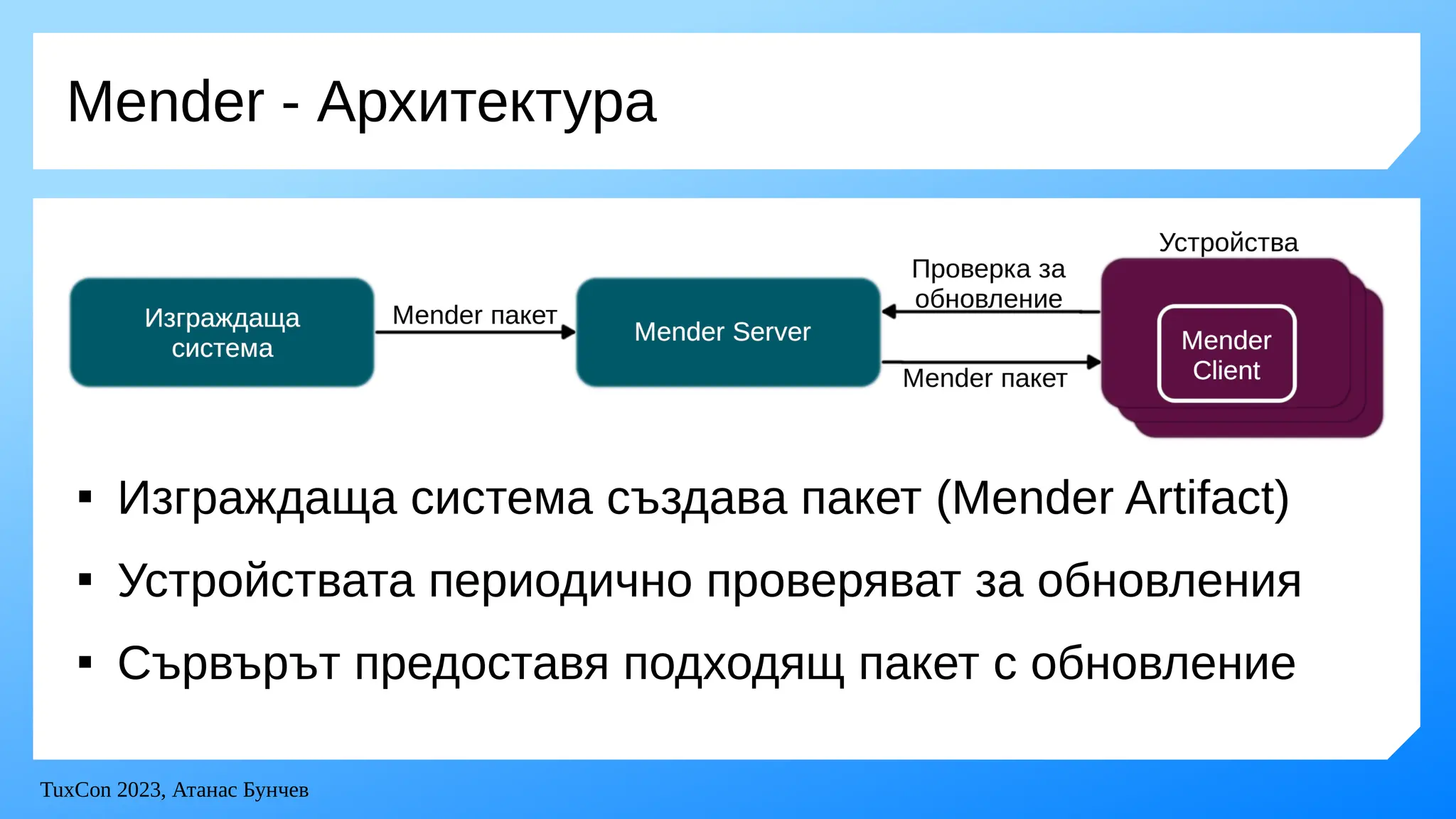 TuxCon 2023, Атанас Бунчев
Mender - Архитектура

Изграждаща система създава пакет (Mender Artifact)

Устройствата периодично проверяват за обновления

Сървърът предоставя подходящ пакет с обновление
 