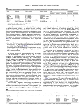 G. Mendes et al. / Renewable and Sustainable Energy Reviews 15 (2011) 4836–4854 4849
Table 1
Timetable with the universe of referenced surveyed publications on electrical distribution systems planning, with the respective applied methods.
Name Objective Type of system Solution method Type Optimization
Simulation Scenario Equilibrium Operation Investment
HOMER min [NPC] DG in generala
Accounting
√ √ √
DER-CAM min [costs] DG in generala,b
MILP/GAMS – CPLEX
√ √
EAM min [costs] DG in generala
MINLP
√ √
MARKAL/TIMES min [costs] user-deﬁned MILP/GAMS – CPLEX
√ √ √
RETScreen min [costs] DG in generala
and centralized Accounting
√ √
H2RES max [DG integration] DG in generala
Energy balancing
√ √ √
a
Includes CHP, Thermally Activated Technologies, RE, etc.
b
Currently excludes Wind Turbines (WT).
In general, most tools consider a valuable set of DG technologies,
including renewables such as PV and Wind or CHP and Trigenera-
tion technologies such as combustion engines, microturbines and
absorption chillers, allowing for hybrid complementary function of
systems, inherent to the concept of ICES. RETScreen features the
most extensive technologies database. Additionally, battery stor-
age is supported by all surveyed tools. Particularly, DER-CAM was
already used for accessing the interactions with EV storage options
[101]. The consideration of battery storage is of vital importance
due to:
1. Key value of the technology on the development of microgrids,
being currently the best compromise between performance and
cost for this kind of systems [118,119];
2. Allowing for EV battery storage, being EV’s principal to the con-
ception of the new generation grids, for multiple environmental
and economical reasons.
The solution methods are mostly dependent on LP techniques,
as in EAM, DER-CAM and MARKAL/TIMES. In EAM, non-linear
aspects of the functioning of DG are considered while DER-CAM
and MARKAL/TIMES deﬁne the problem as a MILP. The three tools
solve the problem using the capabilities of GAMS. At least DER-CAM
and MARKAL/TIMES use the CPLEX solver. HOMER, RETScreen and
H2RES make use of energy balancing and accounting methods for
reaching optimal decisions. The ﬁrst one evaluates a large number
of simulated technology combination options, ranking the techni-
cally plausible ones by the economical feasibility of the investment
(NPC). One critical comparison must be made between the prob-
lem that is solved by EAM, DER-CAM and HOMER. Both EAM and
HOMER require a given system for developing the optimization pro-
cess, which means they design the appropriate capacities and mix
of a user-selected set of technologies. DER-CAM’s algorithm adds an
assignment function to this problem, performing technology choice
before designing the optimal capacities to apply in the system. In
this sense, DER-CAM solves a three-level assignment problem in
opposition to the two-level assignment problem being solved by
both EAM and HOMER.
As to RETScreen, it performs a comparison of the investment of
one proposed case with a base-case one. H2RES is a simulation tool
that balances the hourly time series of electricity and heat, as well
as appropriate storage and supply over any user-deﬁned period.
In the context of the objective of this study HOMER,
DER-CAM and EAM feature the advantage of being both invest-
ment and operation optimization tools. MARKAL/TIMES and
RETScreen perform investment-only optimization while H2RES
is exclusively concerned with the best operation conditions of
the system. MARKAL/TIMES, RETScreen and H2RES allow for
scenario-oriented long-term analysis as well, which is a plus
when looking at ICES deployment futures. The authors con-
sider further more detailed environmental analysis would require
life cycle approach, considering additionally the environmental
impacts at least in manufacturing and elimination stages. This
is especially important in the fair consideration of renewable
energy DG, for instance, which feature emission factors of CO2
which are null during operation stage but are not negligible
in other stages of their lifetime, mainly during manufactur-
ing.
Furthermore, as can be shown in Table 2, tools like HOMER,
DER-CAM and EAM are speciﬁcally directed for community or
project-level studies whereas MARKAL/TIMES and RETScreen allow
for customization of project scale. In the case of H2RES, the model
is oriented for any scale from the regional level till the individ-
ual project one. Regarding time parameters, the same ﬁrst three
are short-term analysis tools, considering one typical year of sys-
tem functioning. Additionally, HOMER, DER-CAM and EAM all work
on hourly basis, which on system design is an appropriate res-
olution taking into account the constraints of required detailed
description and required time of optimization. MARKAL/TIMES and
RETSCreen are long-term analysis tools allowing for the considera-
tion of a maximum time period of 50 years, in which the evolution
of the system trough time is evaluated. RETScreen does not permit
higher time resolution than month, which constitutes a limita-
tion for shorter term analysis. H2RES is a customizable tool in
which the time horizon is customizable and unlimited, however
the time step is hourly resulting in reduced ﬂexibility for long-term
analysis.
Table 3 features some of the aspects which are related to the
user-model interface relationship. These are important issues
which are not top concerns but nevertheless deserve appropriate
consideration, in the task of selecting a valid tool for the purpose
of this study. In general, the level of technical detail and good
data management capabilities but high level of effort and lower
intuitiveness of tools such as DER-CAM and MARKAL/TIMES is
Table 2
Characterization of the analyzed bottom-up energy tools, according to scale and time.
Name Scale Time
≤Community Regional National ≥International multiple Term info Step Horizon
HOMER
√
Short-term Variable 1 year
DER-CAM
√
Short-term Hourly 1 year
EAM
√
Short-term Hourly 1 year
MARKAL/TIMES
√
Long-term user-deﬁned 50 years max.
RETScreen
√
Long-term Monthly 50 years max.
H2RES
√a √a
Unlimited Hourly Unlimited
a
In this particular case, the model is speciﬁcally conceived for modeling energy systems of islands, tough it works for isolated communities in general
 