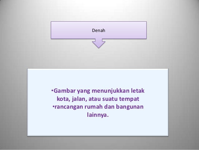 Mendeskripsikan gambar oleh kel XI PGMI D 2011 IAIN 