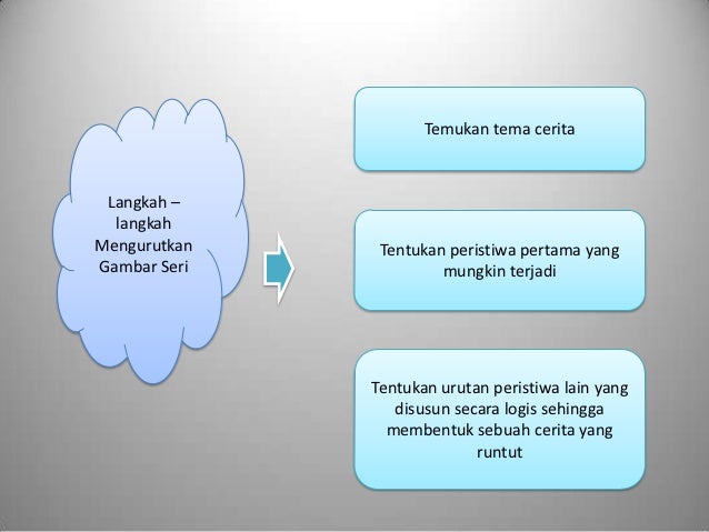 Mendeskripsikan Gambar