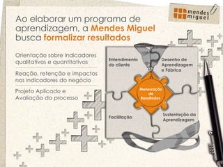 Orientação sobre indicadores qualitativos e quantitativos Reação, retenção e impactos nos indicadores do negócio Mensuração de Resultados  Ao elaborar um programa de aprendizagem, a  Mendes Miguel  busca  formalizar resultados Projeto Aplicado e Avaliação do processo Facilitação Entendimento do cliente  Desenho de Aprendizagem e Fábrica Sustentação da Aprendizagem  