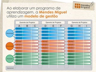 Ao elaborar um programa de aprendizagem, a  Mendes Miguel  utiliza um  modelo de gestão 