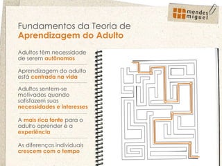 Aprendizagem do adulto está  centrada na vida   Adultos têm necessidade de serem  autônomos Adultos sentem-se motivados quando satisfazem suas  necessidades e interesses A  mais rica fonte  para o adulto aprender é a  experiência   As diferenças individuais  crescem com o tempo Fundamentos da Teoria de  Aprendizagem do Adulto 