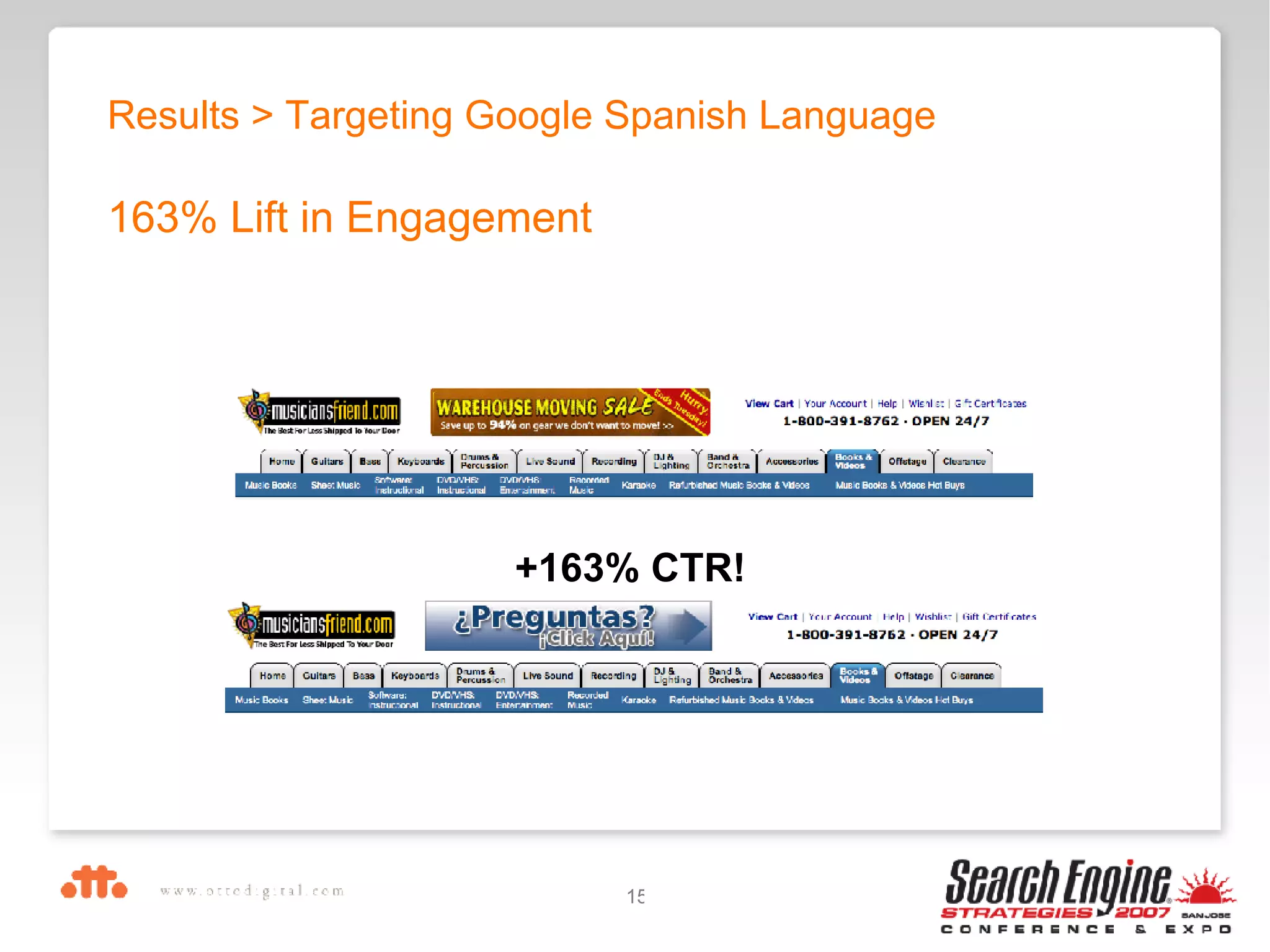 Results > Targeting Google Spanish Language 163% Lift in Engagement +163% CTR! 